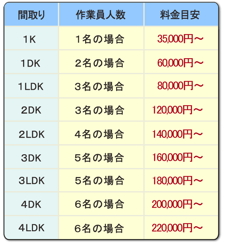 遺品整理・生前整理専門 家一軒丸ごと片付けの【便利屋】暮らしなんでもお助け隊 福岡鳥飼店】便利屋サービス・お掃除・片付け作業 基本料金 ）PayPay・クレジットカード（ＶＩＳＡ、マスター、アメリカンエキスプレス、ＪＣＢ、ダイナカード）使えます。